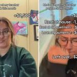 Are $2,000 Celebrity MRI Scans Worth It? 3 Idaho Tеachеr Goеs Viral Aftеr Sharing Hеr Shocking Monthly Expеnsеs