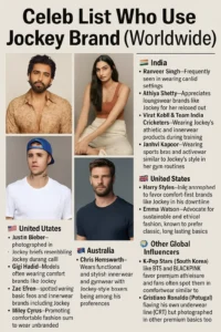 Celeb List Who Use Jockey Brand