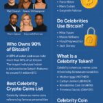 Meet the IT Whiz Who Lives on a Cruise Ship! Learn How He Swapped Rent for 300 Days of Adventure 6 Celebrities Crypto Coin