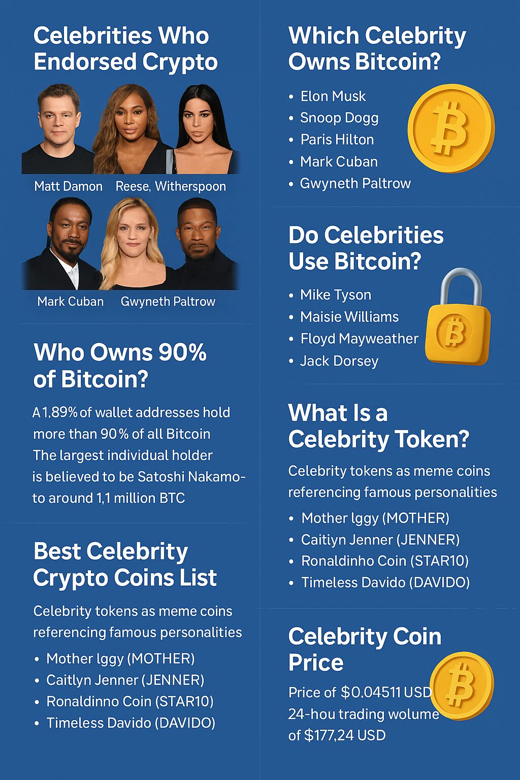 Do celebrities use bitcoin 1 Celebrities Crypto Coin